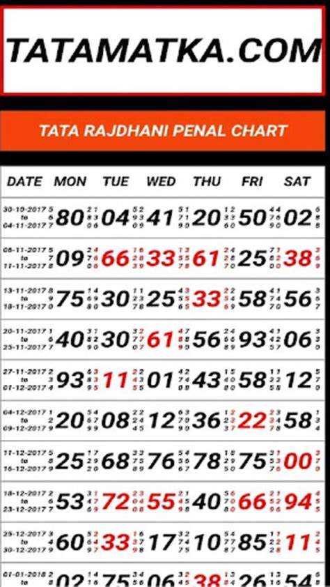 ttm matka|TATA TIME BAZAR PANEL CHART .